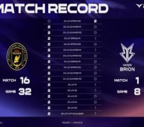 直接被打破隊史！此前BFX對BRO大場16連勝不敵G2後隊史首敗