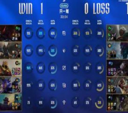 TES超話怒斥首局失利：打野是不是有病上路和中單也不正常了