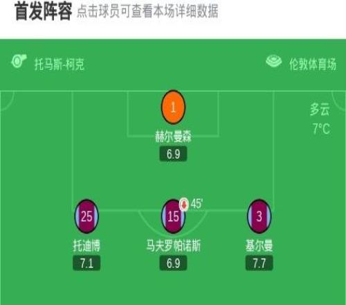 足总杯西汉姆联21QPR晋级,卡斯特利亚诺斯加时制胜