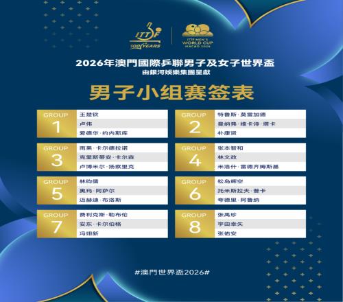2026澳门乒乓球世界杯签表出炉