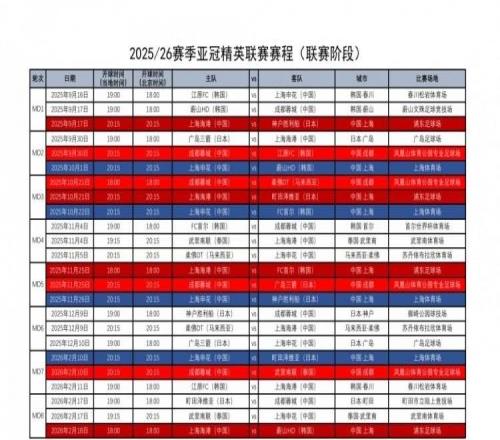 足协汇总中超4队亚冠赛程：精英联赛联赛阶段9月16日2月18日进行