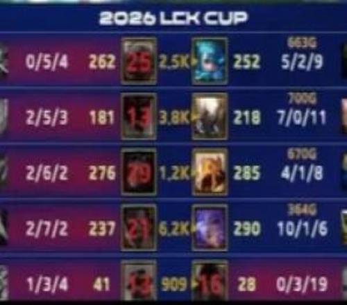 真撈了！Scout被Ucal暴打，首局發條戰績26