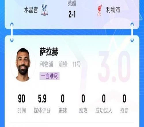 低迷！吧友給薩拉赫打出3分的低分，銳評(píng)：埃及扣籃王該去沙特了
