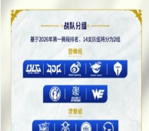 26LPL第二赛段赛制介绍：14支队伍划分为登峰组、涅槃组两组