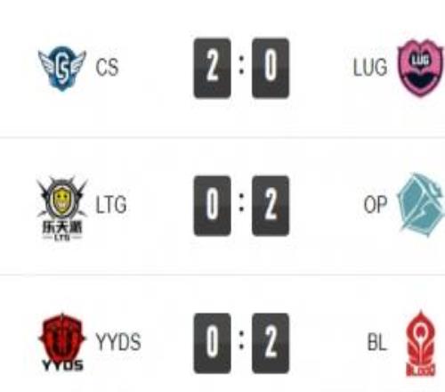 Uzi杯小组赛今日赛果：CS队延续连胜记录！YYDS爆冷不敌BL队