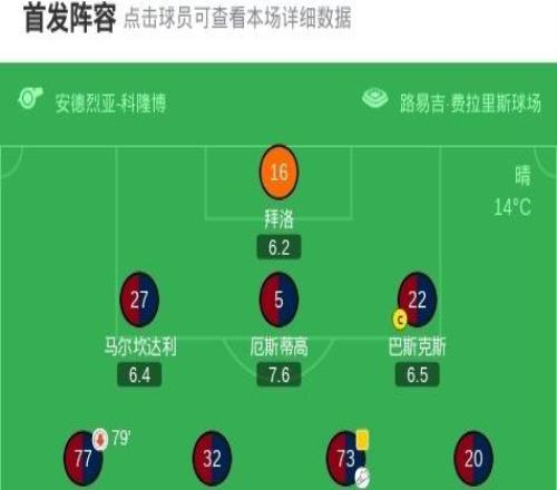 热那亚21罗马，梅西亚斯点射，维蒂尼亚破门