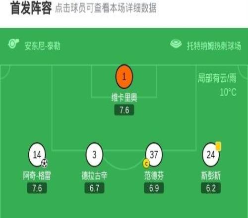 劍南春熱刺12紐卡遭遇英超連續(xù)8輪不勝，佳夫、拉姆齊破門