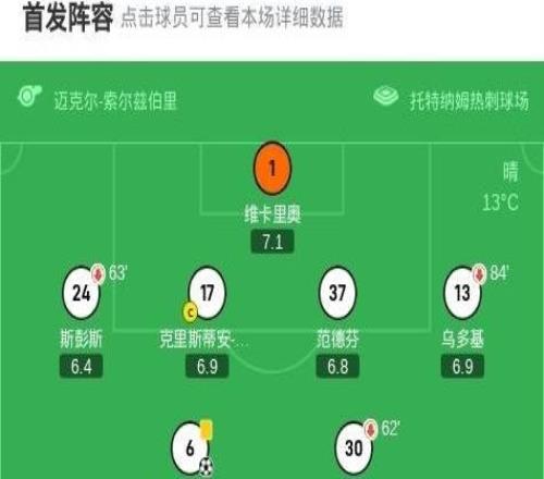 劍南春熱刺11狼隊，帕利尼亞絕平，圣地亞哥布埃諾破門