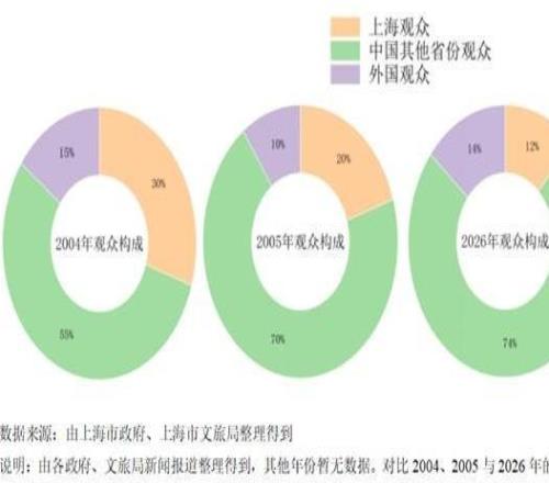 长三角议事厅周报F1二十年：赛事背后的城市账