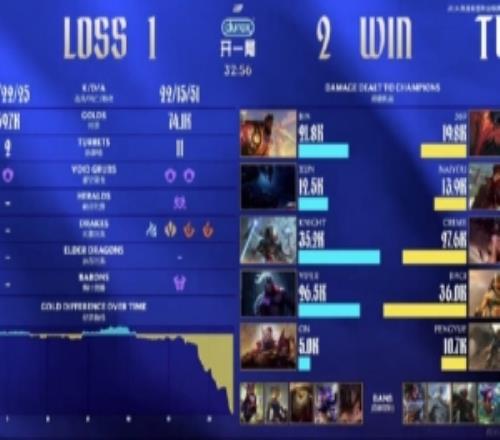 Rita看Creme阿卡丽完美表现战胜BLG：小奶油搞这么帅