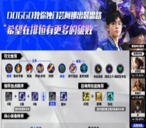 Doggo芸阿娜出裝教學:首先你要破敗然後呼叫設計師加入更多破敗