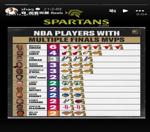 奧尼爾轉發FMVP排行榜：喬丹、詹姆斯前二！庫里沒上榜！