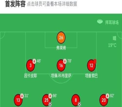 勒沃庫森30大勝比薩，帕拉西奧斯破門，科法內(nèi)建功