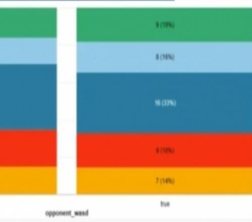 英雄聯盟開發者日誌:WASD操作模式即將登陸排位賽