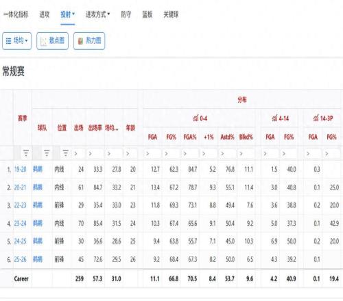 詹姆斯最偏爱的后辈,不再被出勤率困扰的锡安,如何才能真正接班