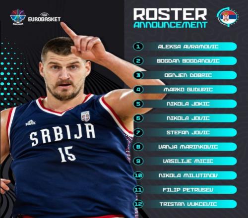 塞爾維亞男籃官宣歐錦賽12人名單約基奇領銜4NBA球員成冠軍大熱