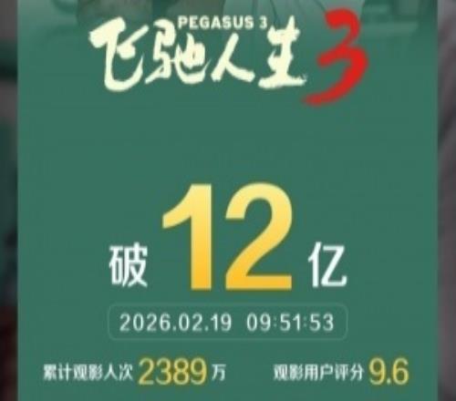 一骑绝尘!电影《飞驰人生3》上映3天总票房破12亿