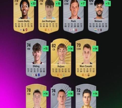 FC26涨分最多球员：斯凯利+20、迪布林+15、赫伊森&卡萨多+14