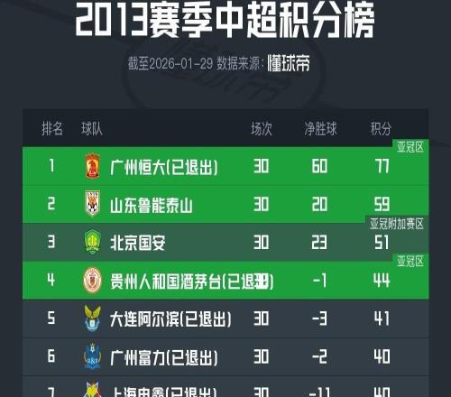 2013年足协开完罚单后,当年中超至今未解散球队今年均遭处罚