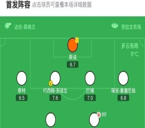 富勒姆10桑德蘭，勞爾希門尼斯一擊制勝，丘庫埃澤送助攻