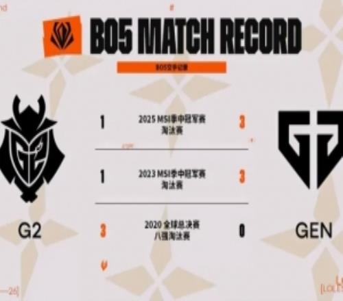 GEN与G2历史三次BO5交手：GEN赢下其中两场，G2赢下一场