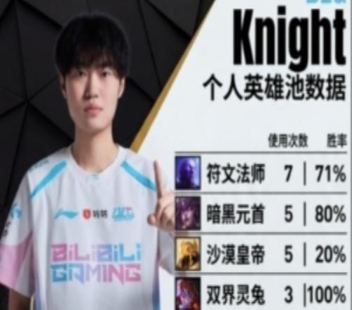先鋒賽數據前瞻：knight14個英雄瑞茲勝率71%VicLa13個英雄