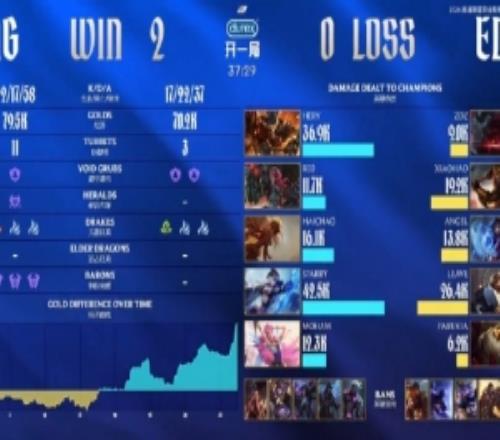 解说怀南看OMG20EDG：OMG打着打着现在半步登峰?