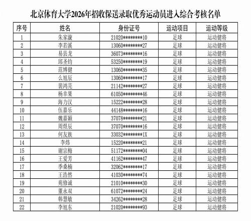 北体大公示优秀球员保送名单,陶强龙、池忠国、蹇韬等人在列
