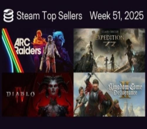 Steam一周销量排行:SteamDeck掌机夺冠《光与影》第三