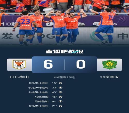 大勝復(fù)仇！泰山60送國(guó)安中超最大失利瓦科4射1傳馬德魯加雙響