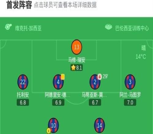 馬競客場00萊萬特，瑟洛特傷退，胡利安阿爾瓦雷斯頭球造險