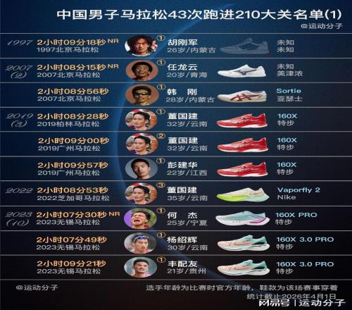 盘点跑进210大关的国内马拉松选手们：97年首次，23年后大幅增加