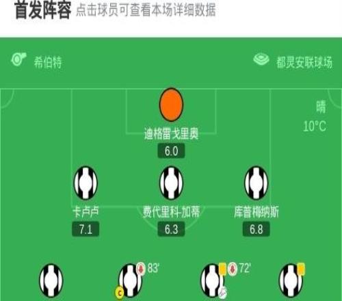 欧冠4场不胜!尤文11葡体,阿劳霍破门,弗拉霍维奇救主