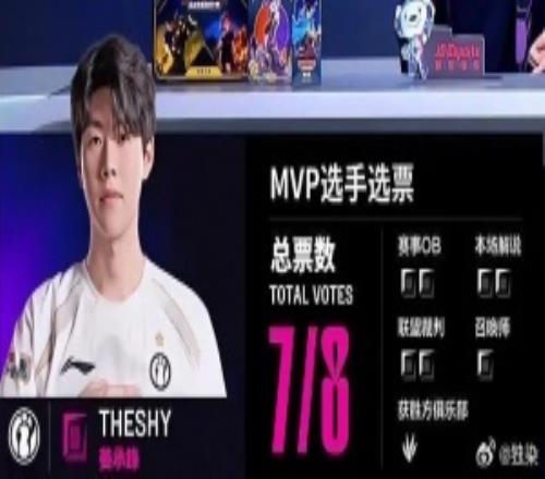 丹尼在強調Wei是對的iG近5個小局MVP俱樂部投票皆給到打野位