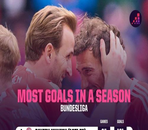 破纪录在即,拜仁距德甲历史单赛季进球纪录只差4球