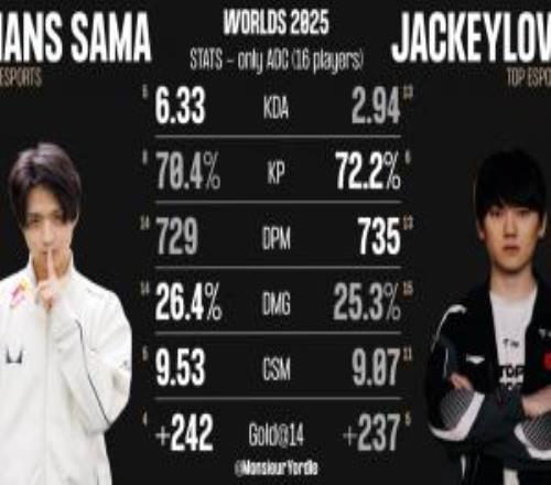 HansSama与JackeyLove数据对比:双方输出能力几乎持平