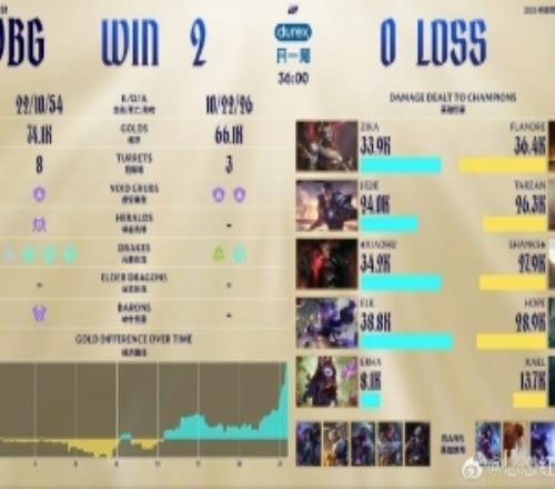 解说Rita看WBG拿下赛点：吓人春天真来了