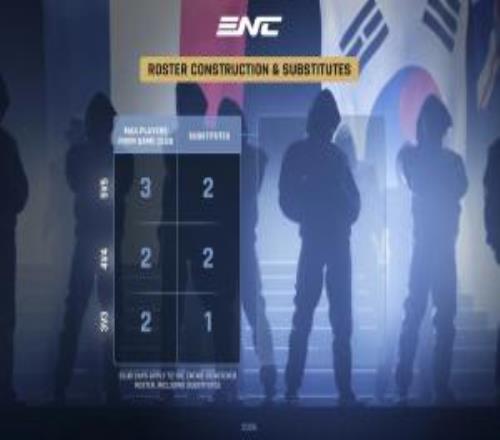 ENC電競國家杯選手方面規(guī)定：5v5游戲，同一俱樂部最多3名
