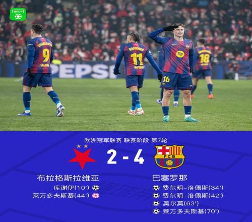 XbotGo丨巴薩42布拉格斯拉維亞,費爾明雙響,萊萬破門