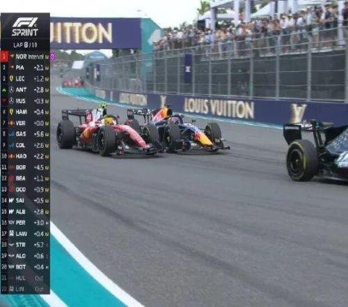 迈阿密冲刺赛诺里斯PTW！本赛季F1又好看起来了！