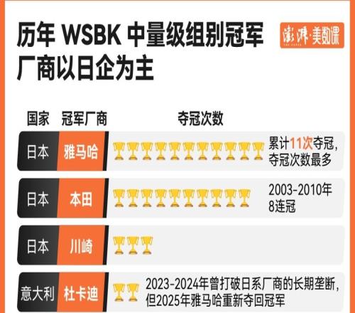 张雪4万机车“生吃”雅马哈，复盘国产摩托如何爆冷夺冠