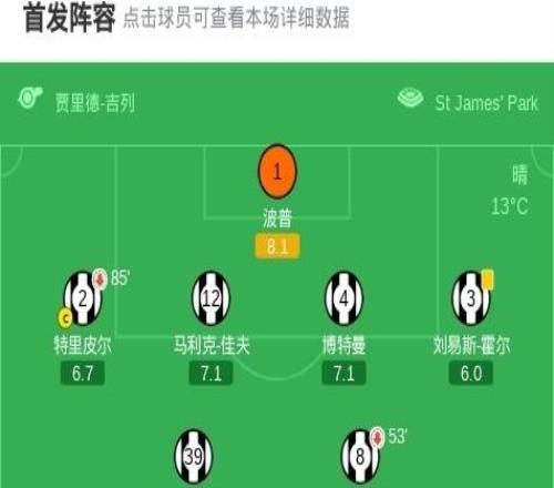纽卡31西汉姆联，奥苏拉双响，卡斯特利亚诺斯神仙球难救主