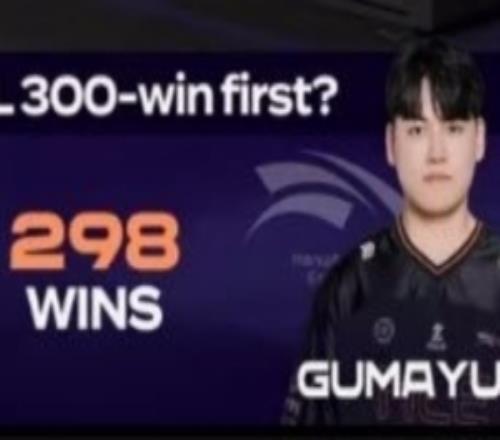 誰先拿到300勝Oner和Gumayusi離自己LCK300場勝利都僅剩兩場