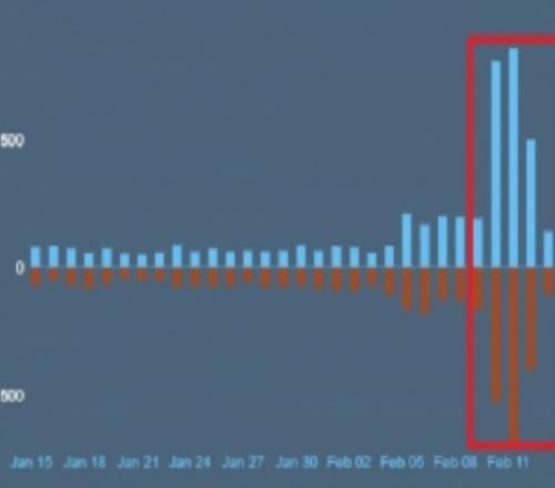 口碑保衛戰！守望先鋒Steam評論區“紅藍大戰”：4天激增4500評價