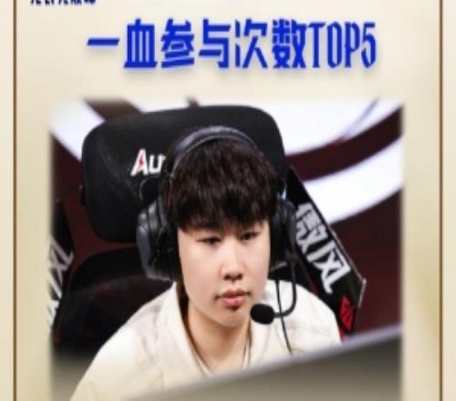 趣味數據：一血參與次數TOP5中，WEI以19次位列第一