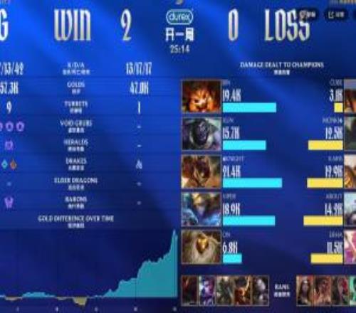 被虐的找不着北！Cube奎桑提被Bin纳尔猛抽陀螺最终仅打出3.1K的超低伤害