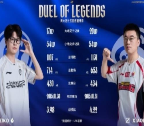 賽事看點:Wei各項數據領先jiejieMeiko與xiaohu交手戰績持平