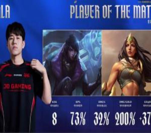 完爆！GALA連續兩局對位碾壓Viper助隊取勝並完成二連MVP！