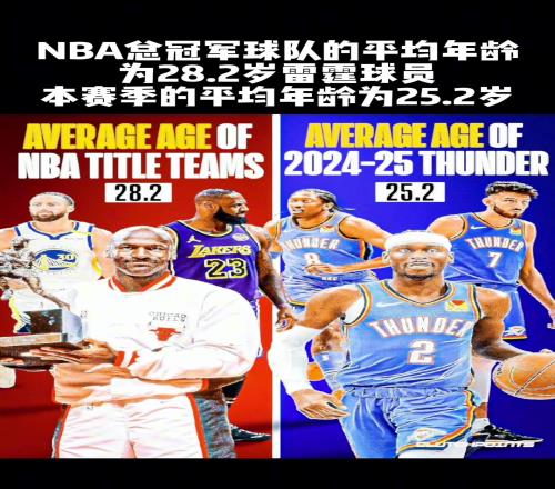 这支年轻的雷霆会创造奇迹吗