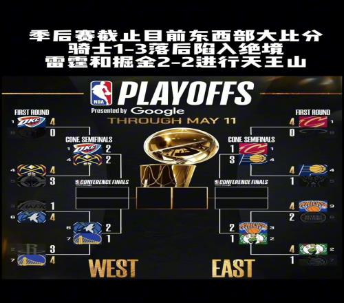 季后赛截止目前东西部大比分！